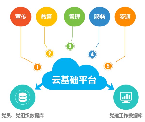 金年金字招牌(jinnian)集团成为济南市首批“上云”企业